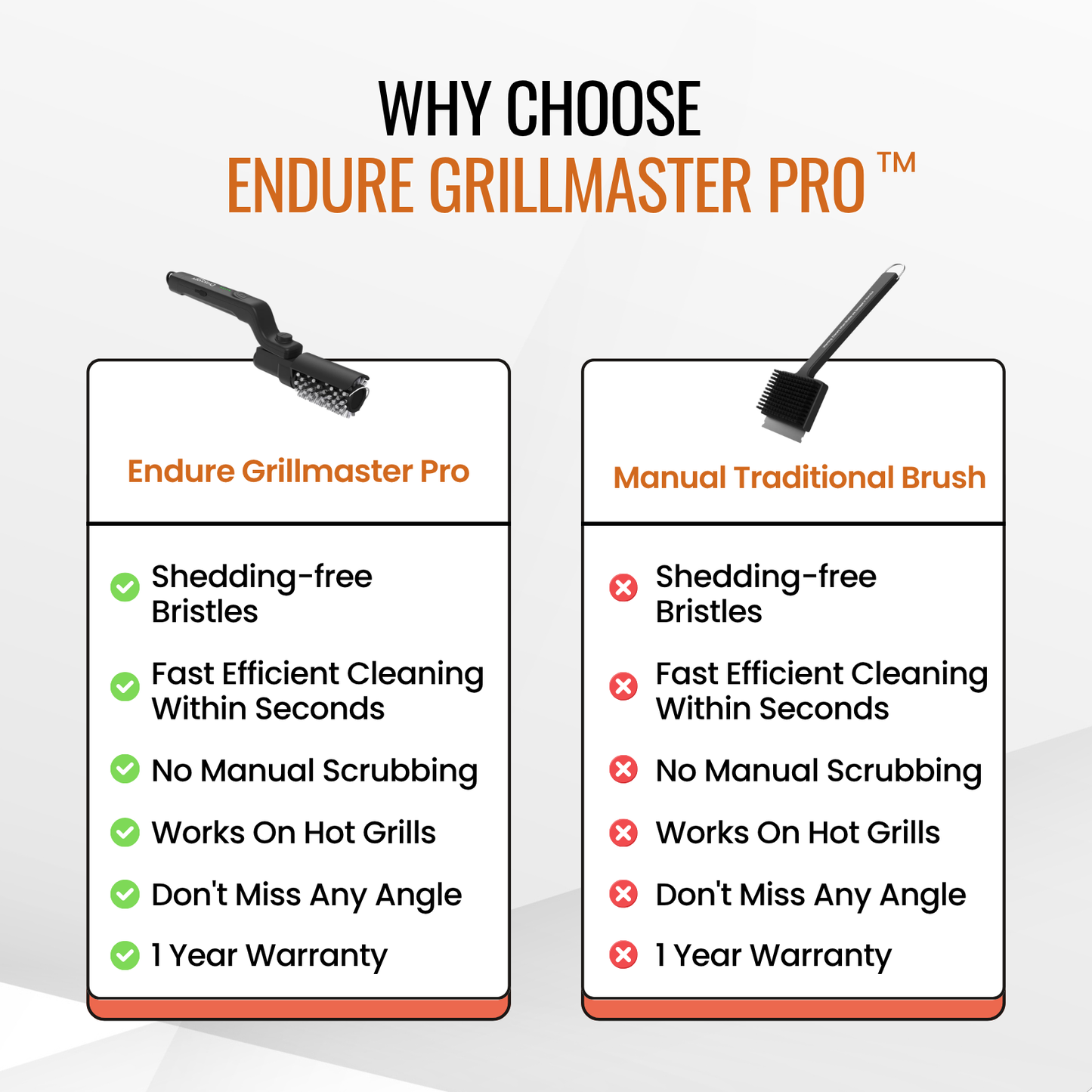 Endure Grillmaster Pro™